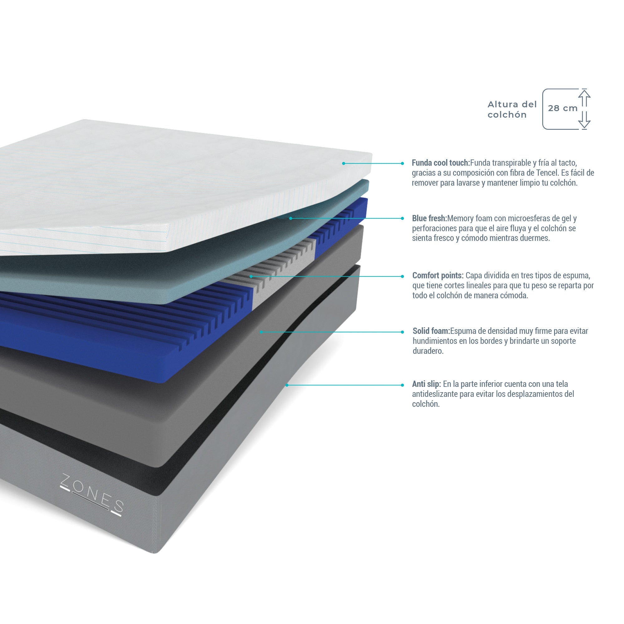 Colchón Sognare® Zones 2.0 Individual | Liquidación