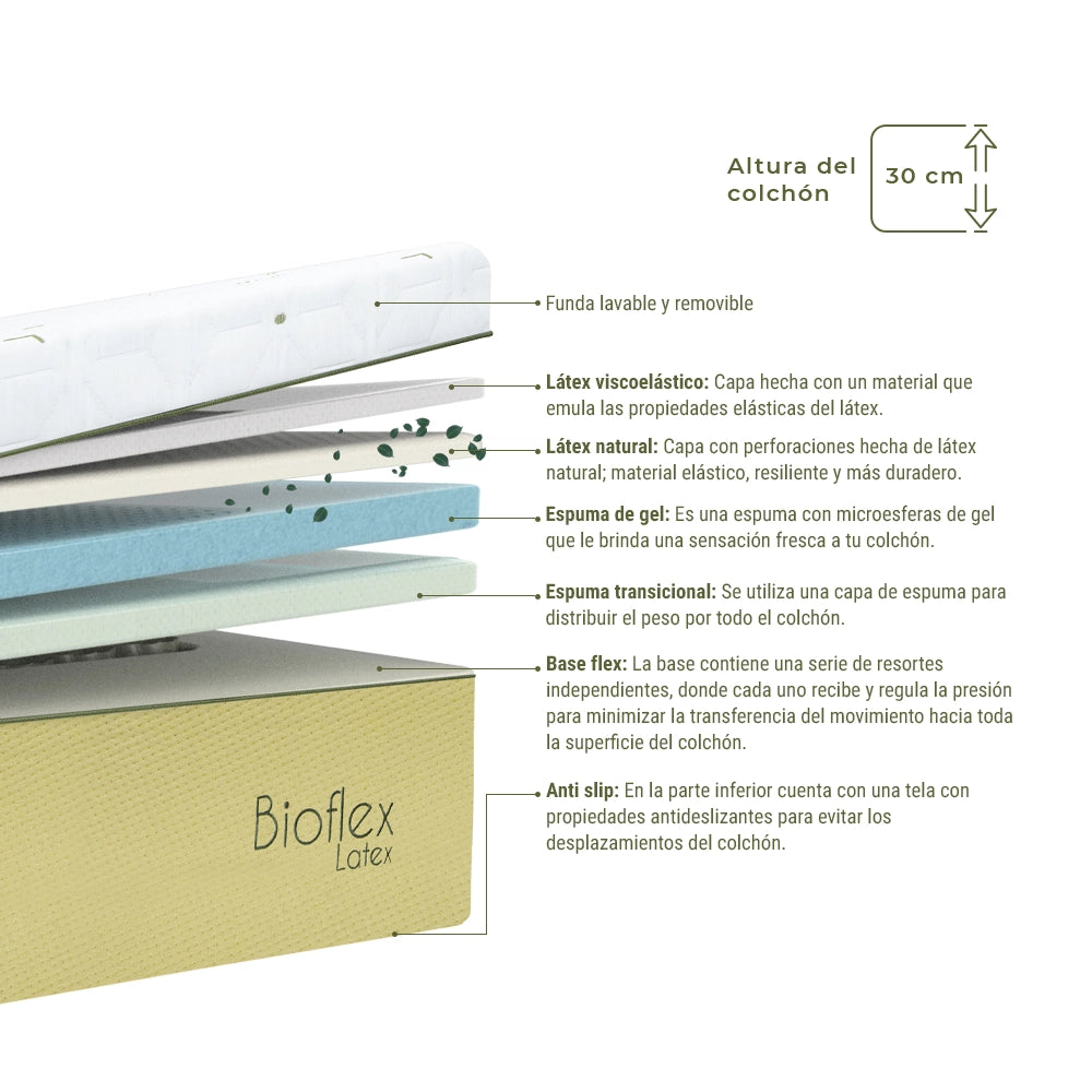 Colchón Sognare® Bioflex Individual-El mejor colchón de México