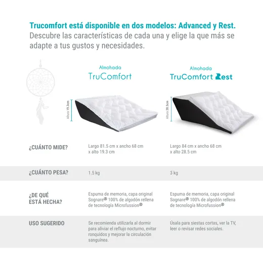 sognare - Almohada Sognare® TruComfort