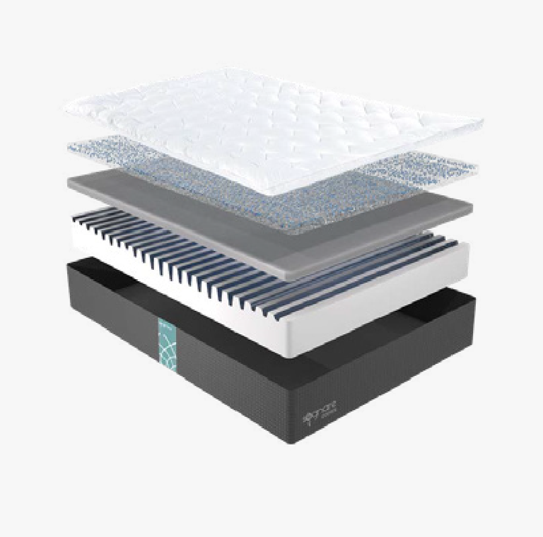Sognare® Zones